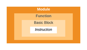 LLVM基础设施和Rust