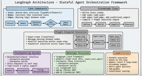 大语言模型，资本的狂欢