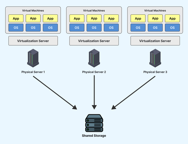我们应该在有图形界面虚拟机中使用 Claude CLI