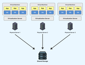我们应该在有图形界面虚拟机中使用 Claude CLI