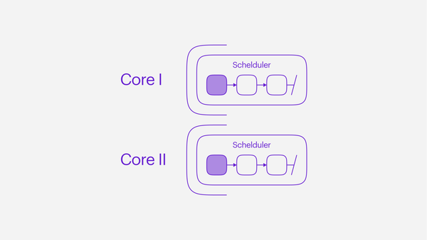 Erlang 的Port Drivers