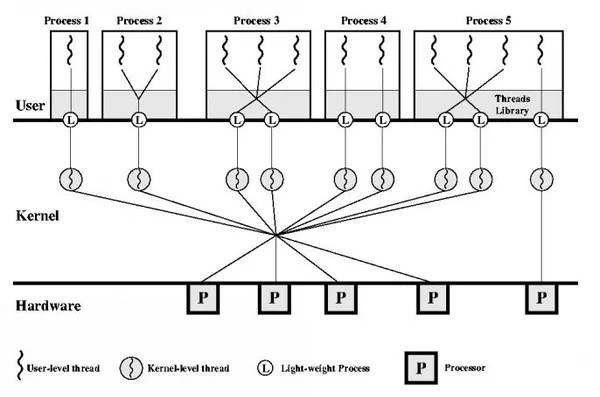 Linux信号与线程详解：从LinuxThreads到NPTL的演进之路