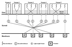 Linux信号与线程详解：从LinuxThreads到NPTL的演进之路