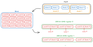 使用RUST进行SIMD编程