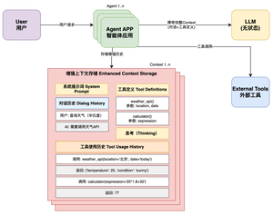 Anthropic可能已经失去了未来